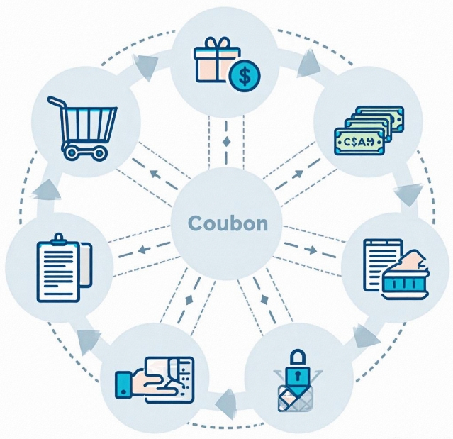 搭建积分商城的关键步骤：积分规则、兑换机制与安全策略