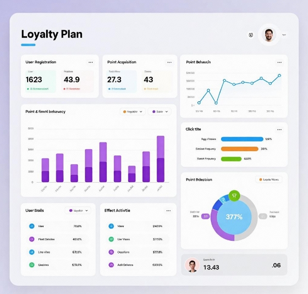 积分商城数据指标如何设置与追踪？